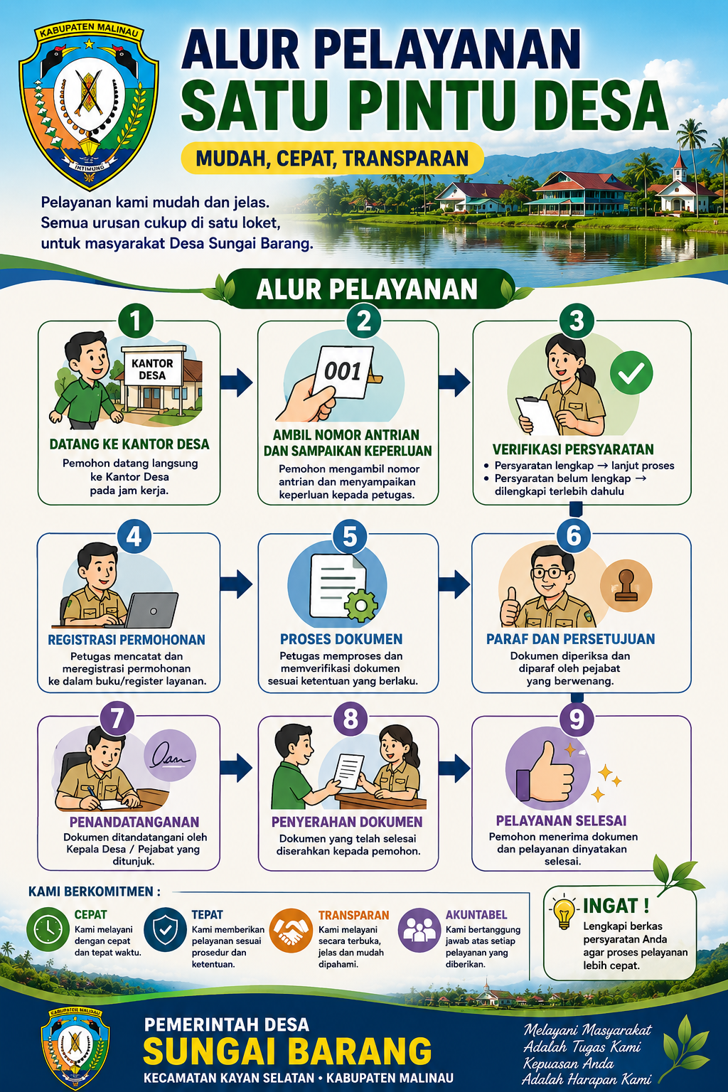 Alur Pelayanan Satu Pintu Desa